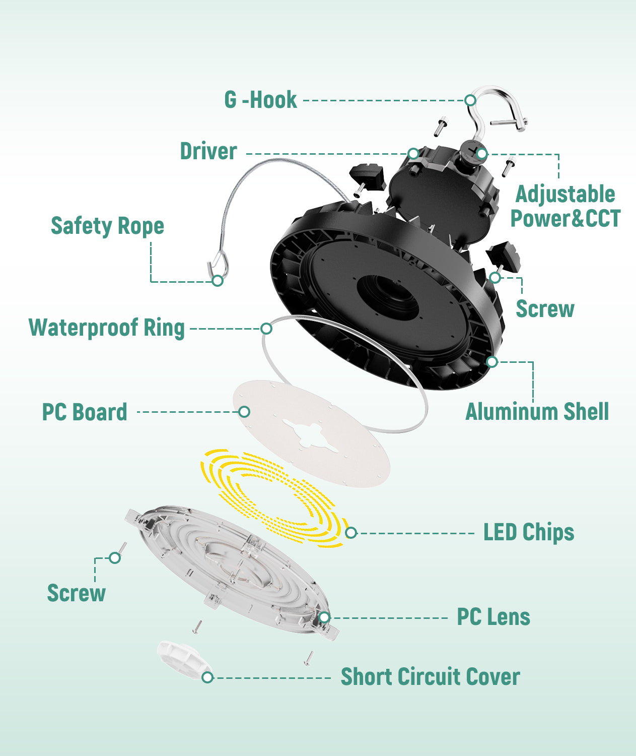 LED UFO High Bay - Wattage Adjustable 300W/240W/200W - Color Tunable 30K/40K/50K - Sensor Base