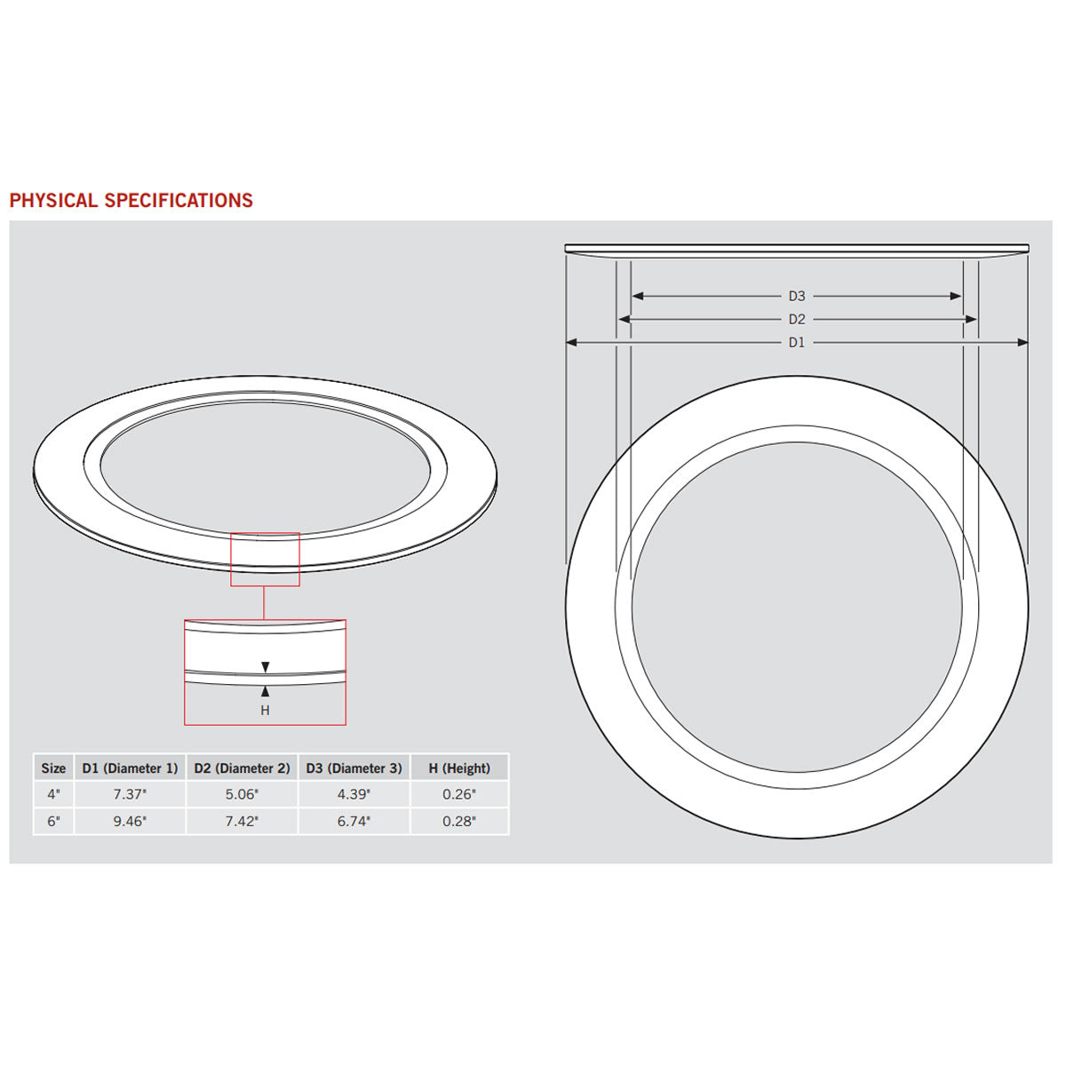 4in. Goof Ring for Retrofit Downlights - Keystone