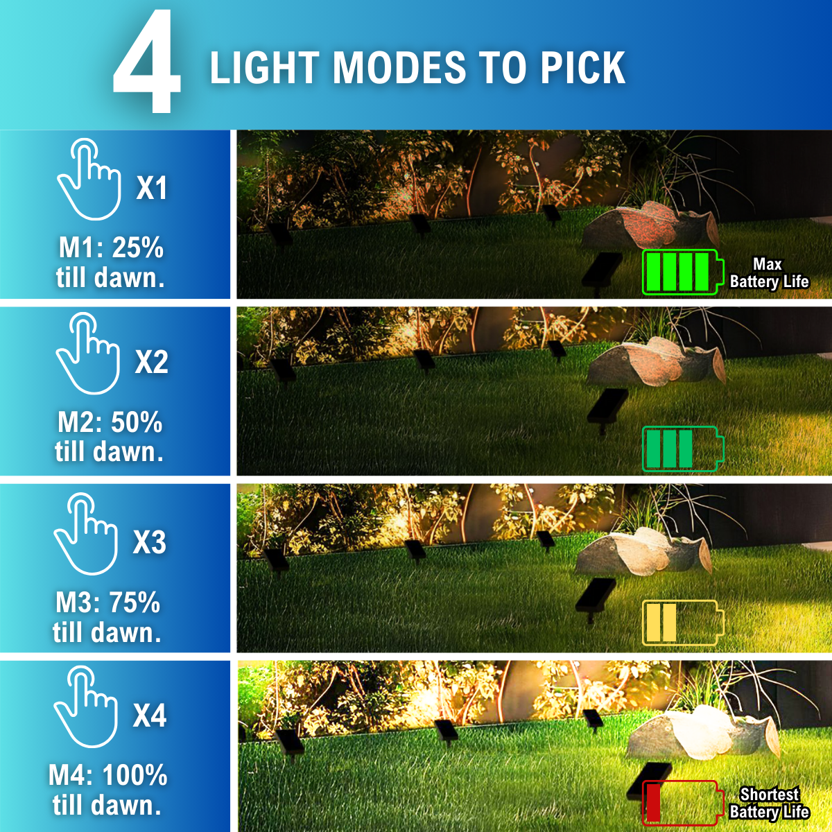 four different lighting modes to pick
