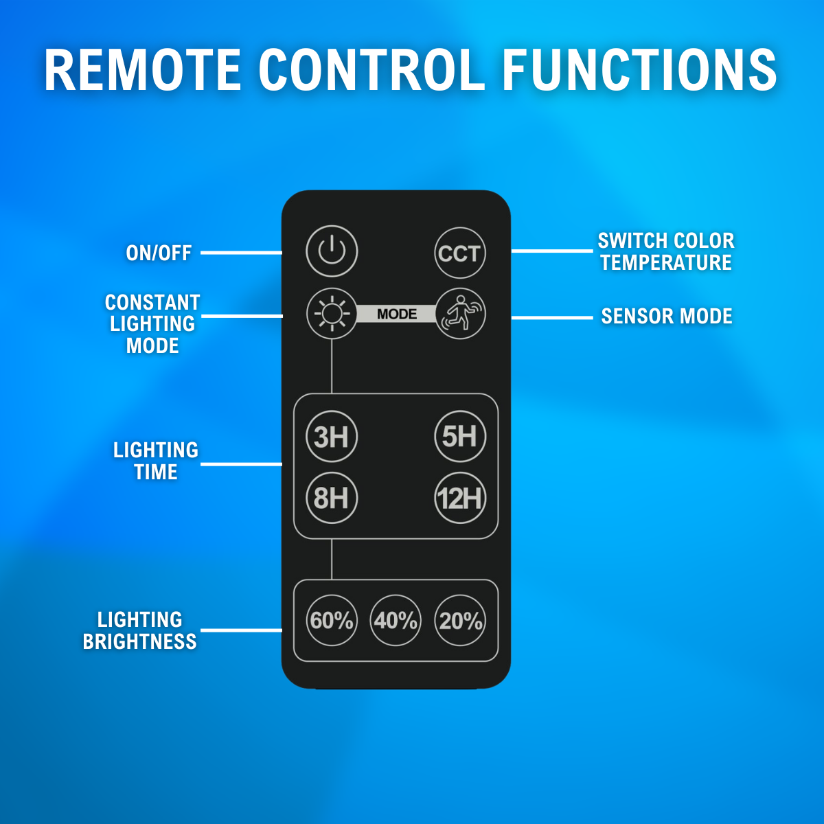Remote control functions to operate Solar LED Cube Flood Light