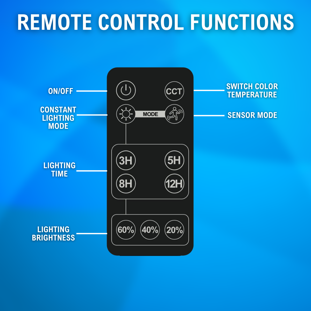 remote control functions