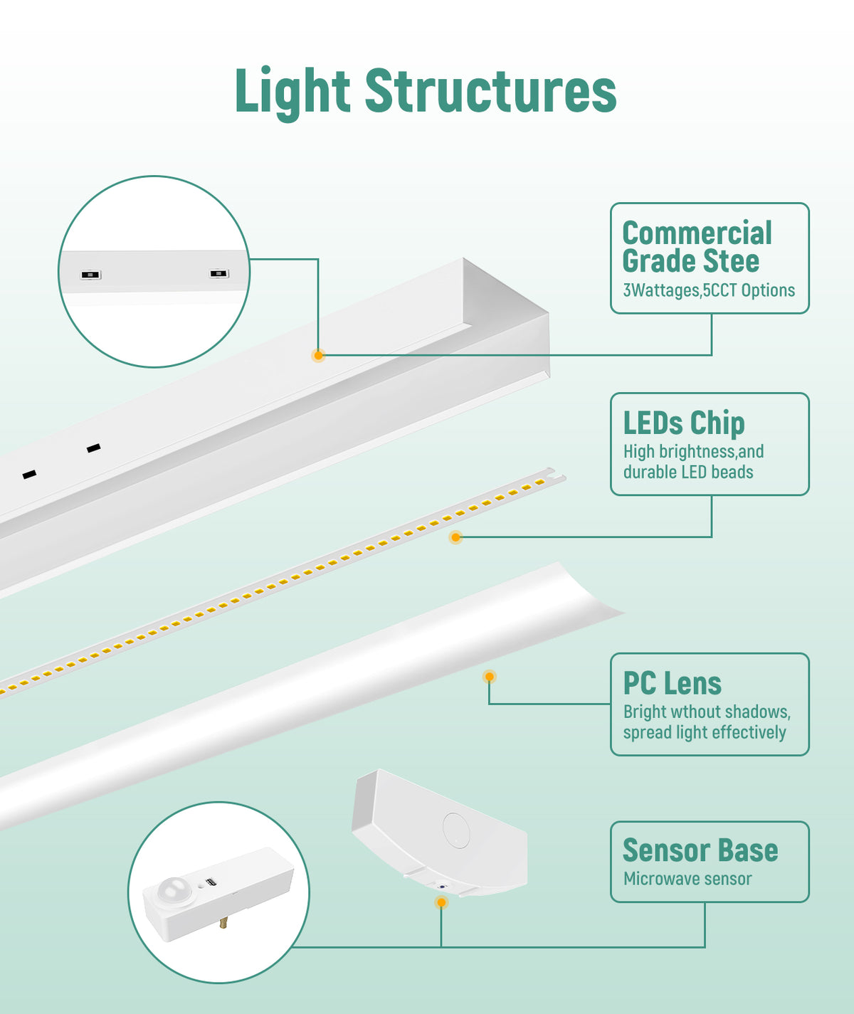 4FT LED Wraparound Light J-WL01, 20/30/40W Selectable, 3500K–6500K, DLC Premium