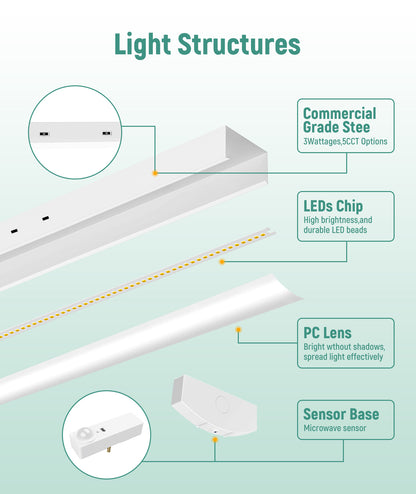 4FT LED Wraparound Light J-WL01, 20/30/40W Selectable, 3500K–6500K, DLC Premium