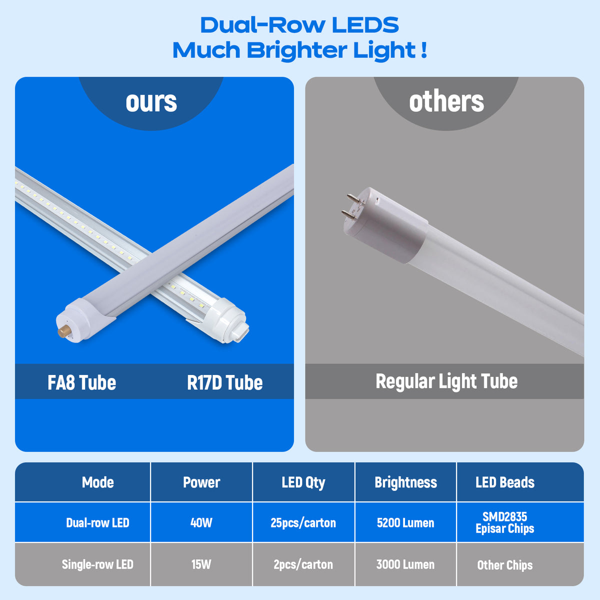 8ft fluorescent tube led replacement