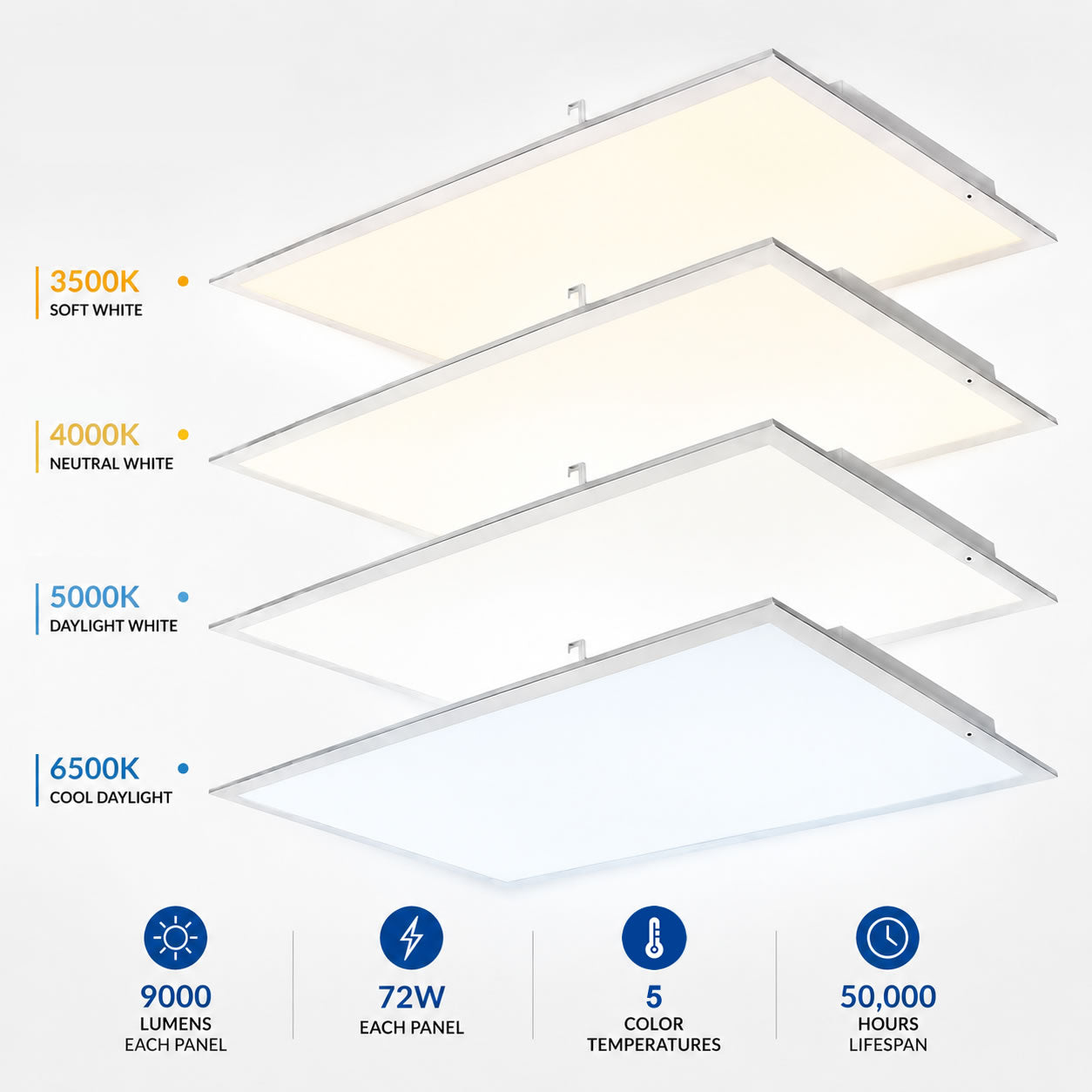 LED Backlit Panel Light 120-277V 72W 9000 Lumens ETL DLC Premium - Case of 4 | 2ft x 4ft