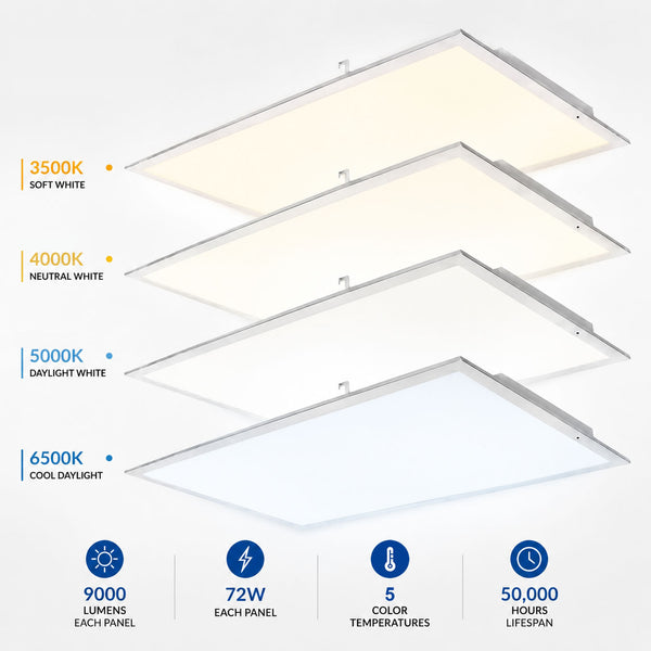 LED Backlit Panel Light 120-277V 72W 9000 Lumens ETL DLC Premium - Case of 4 | 2ft x 4ft