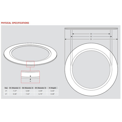 4in. Goof Ring for Retrofit Downlights - Keystone