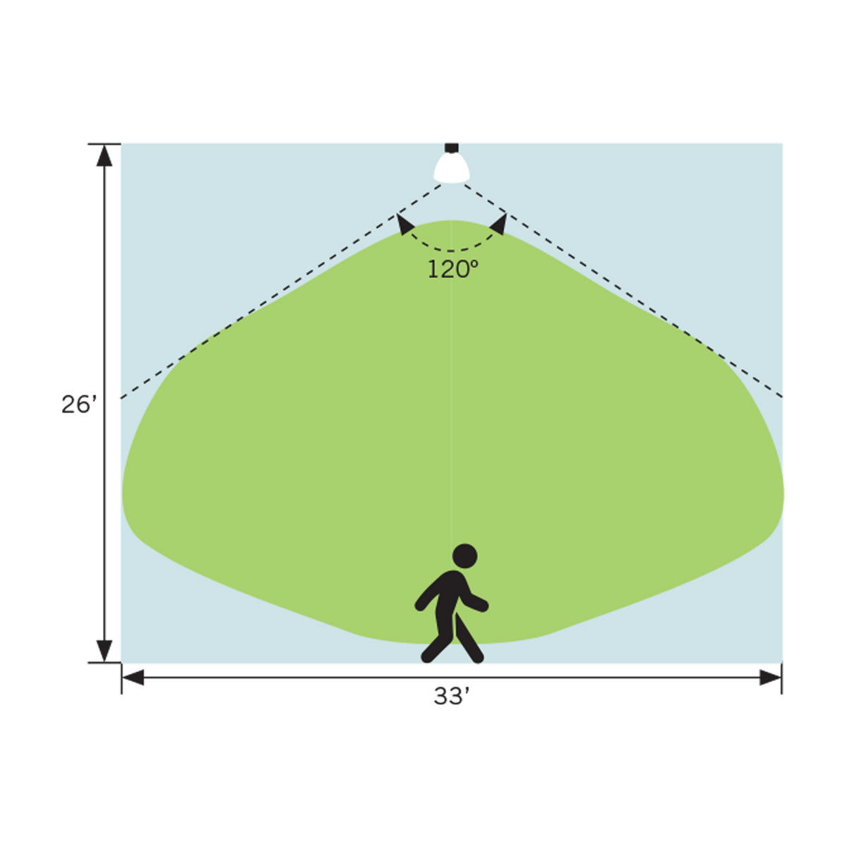 LED Microwave Occupancy Sensor - 12V Input - Keystone