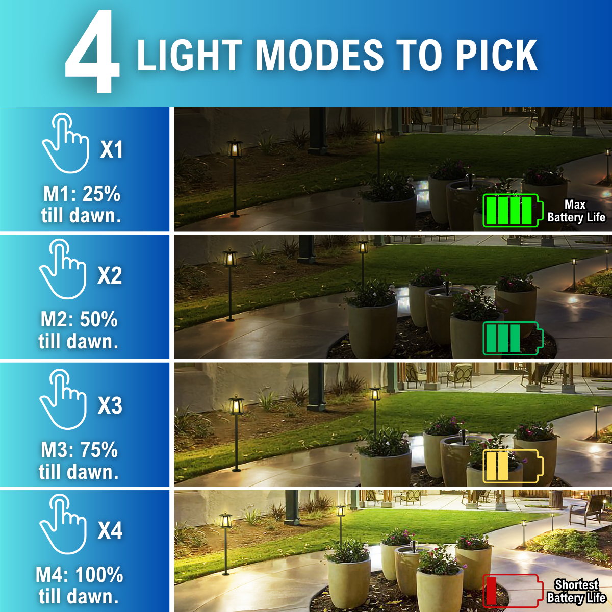 four light modes to pick