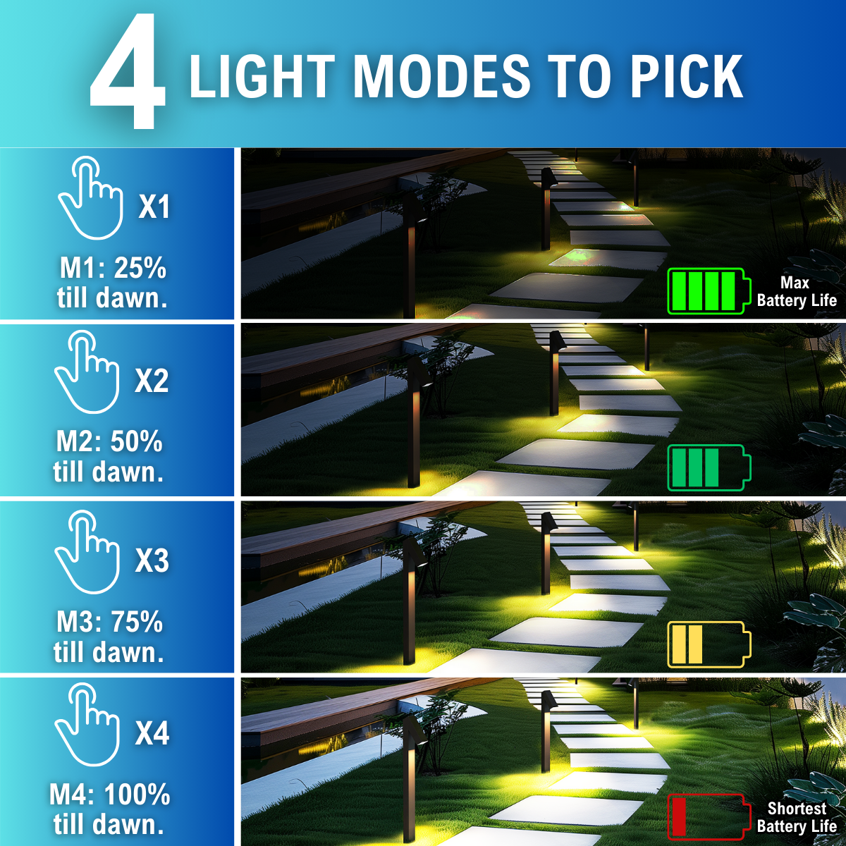 four light modes to pick from