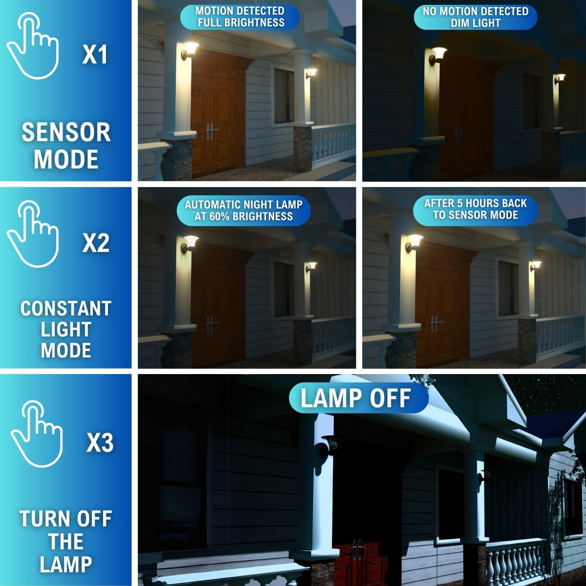 Infographic for LED solar wall light noting the different light modes