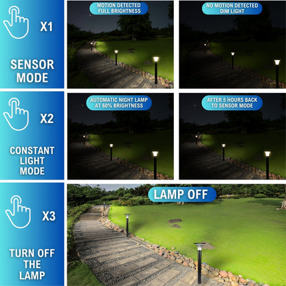 infographic for LED bollard light showing the different light modes