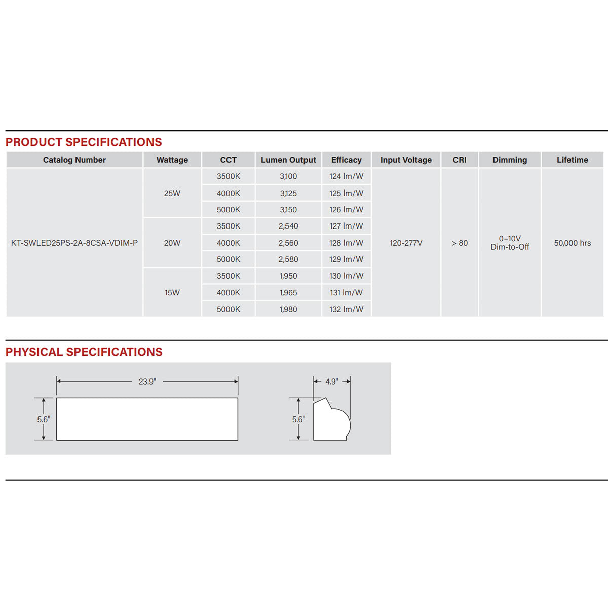 2ft. LED Wattage Adjustable & Color Tunable Stairwell Fixture - 15W/20W/25W - 3500K/4000K/5000K - Built-In Ultrasonic Sensor - 5W Smart Safe Emergency Battery Backup Included - Keystone