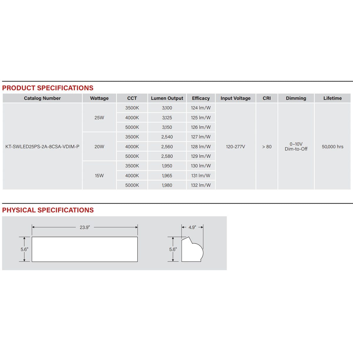 2ft. LED Wattage Adjustable & Color Tunable Stairwell Fixture - 15W/20W/25W - 3500K/4000K/5000K - Built-In Ultrasonic Sensor - 12W Smart Safe Emergency Battery Backup Included - Keystone