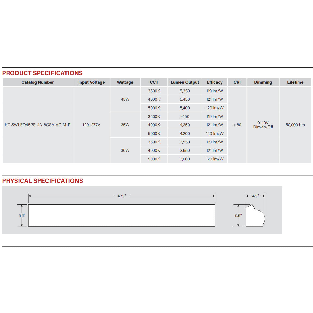 4ft. LED Wattage Adjustable & Color Tunable Stairwell Fixture - 30W/35W/40W - 3500K/4000K/5000K - Built-In Ultrasonic Sensor - 12W Smart Safe Emergency Battery Backup Included - Keystone