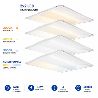 Case of 4 - 2x2 LED Troffer Light - Wattage Adjustable 20W/30W/40W - 30K/40K/50K - Sensor Base