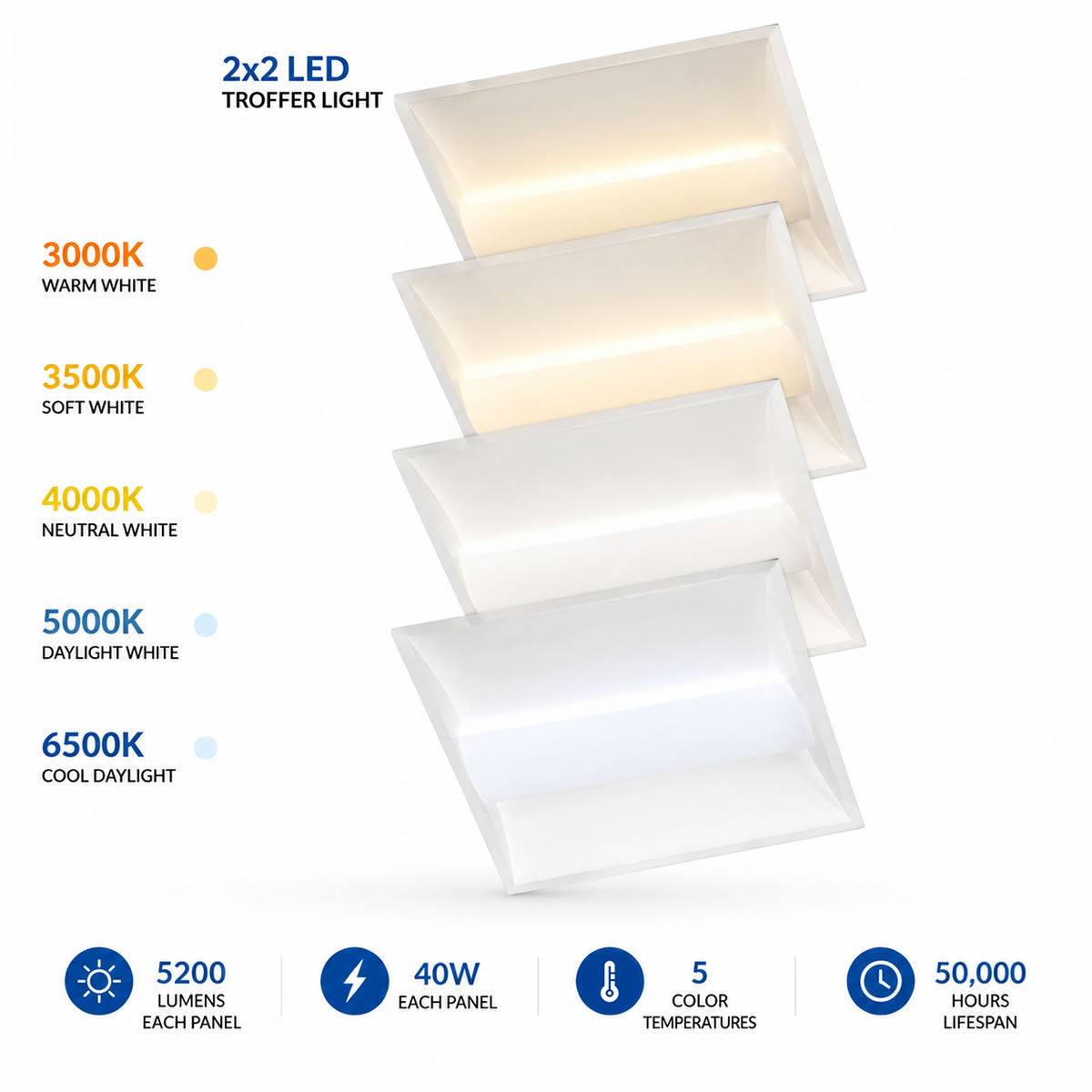 Case of 4 - 2x2 LED Troffer Light - Wattage Adjustable up to 40W - 5 Color Switchable - Sensor Base