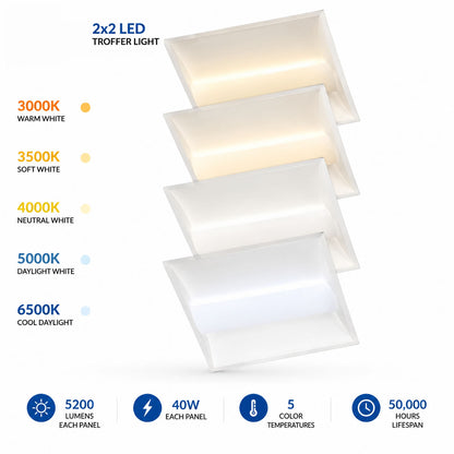 Case of 4 - 2x2 LED Troffer Light - Wattage Adjustable up to 40W - 5 Color Switchable - Sensor Base