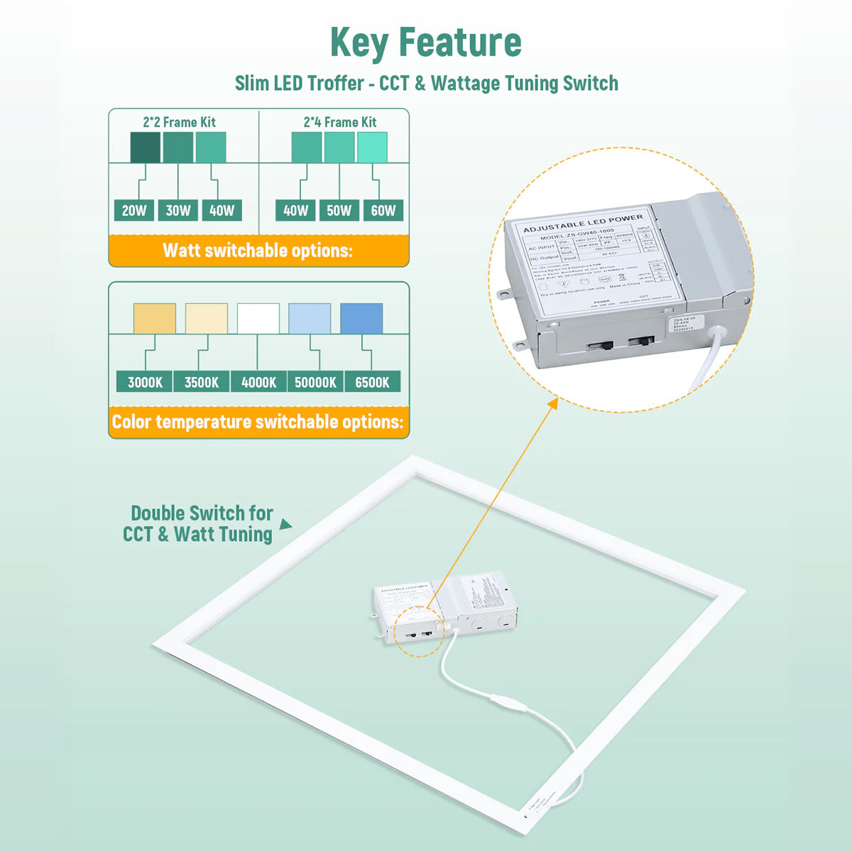 LED Frame Light 120-277V 5000/7500 Lumens ETL DLC Premium | 40W 2x2FT | 60W 2x4FT