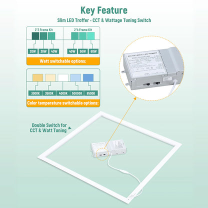 LED Frame Light 120-277V 5000/7500 Lumens ETL DLC Premium | 40W 2x2FT | 60W 2x4FT
