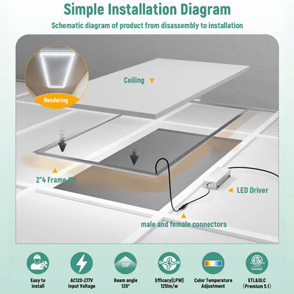 LED Frame Light 120-277V 5000/7500 Lumens ETL DLC Premium | 40W 2x2FT | 60W 2x4FT