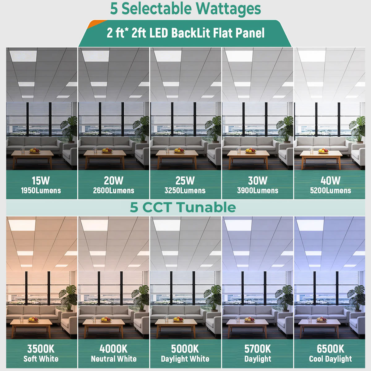 LED Backlit Panel Light 120-277V 40W 5000 Lumens ETL DLC Premium
