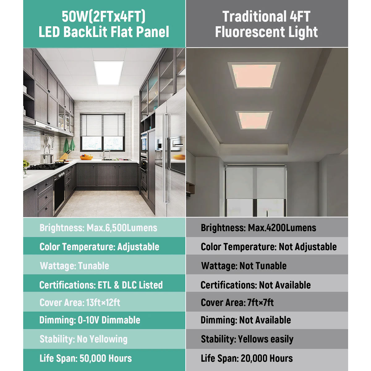 LED Backlit Panel Light 120-277V 50W 6500 Lumens ETL DLC Premium | 2x4FT Sensor Base