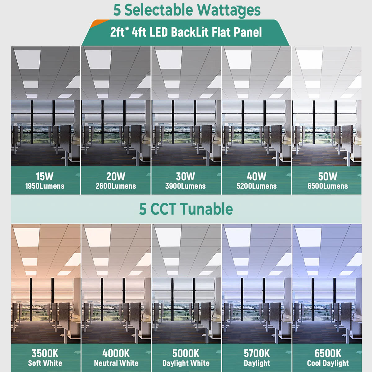 LED Backlit Panel Light 120-277V 50W 6500 Lumens ETL DLC Premium | 2x4FT Sensor Base