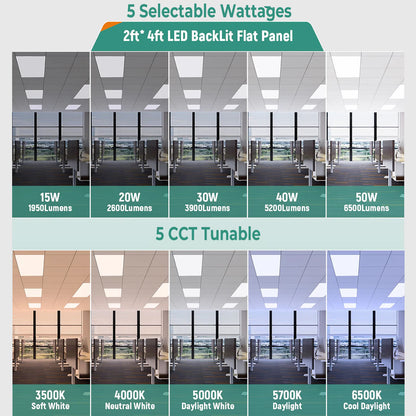 LED Backlit Panel Light 120-277V 50W 6500 Lumens ETL DLC Premium | 2x4FT Sensor Base
