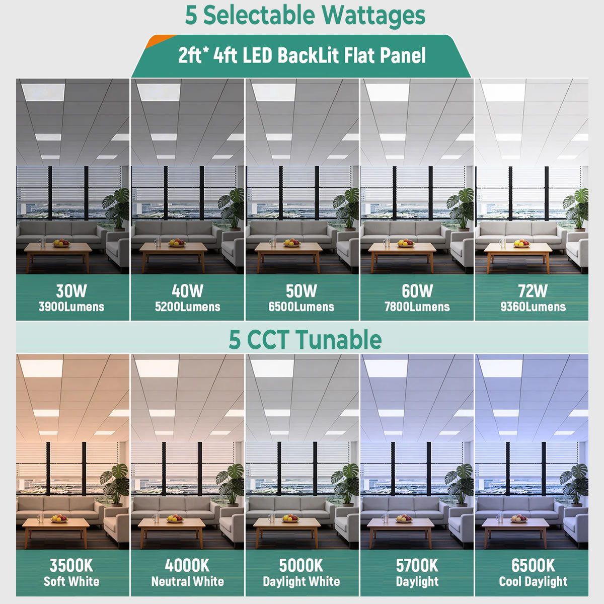 LED Backlit Panel Light 120-277V 72W 9000 Lumens ETL DLC Premium | 2ft x 4ft