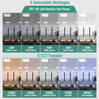LED Backlit Panel Light 120-277V 72W 9000 Lumens ETL DLC Premium | 2ft x 4ft