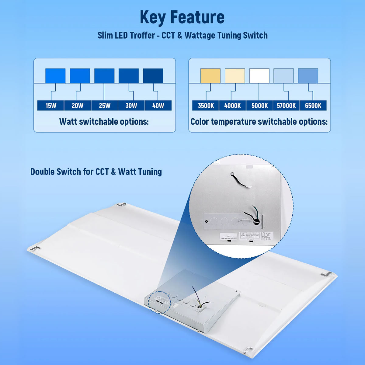 LED Troffer Light 120-277V 40W 5200 Lumens ETL DLC Premium | 2x2FT