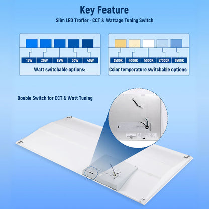 LED Troffer Light 120-277V 40W 5200 Lumens ETL DLC Premium | 2x2FT