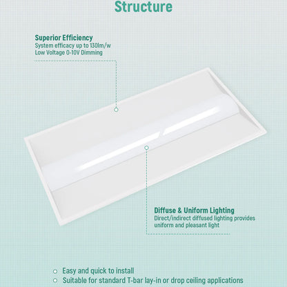 LED Troffer Light 120-277V 72W 6500LM / 9360LM ETL DLC Premium | 2x4FT