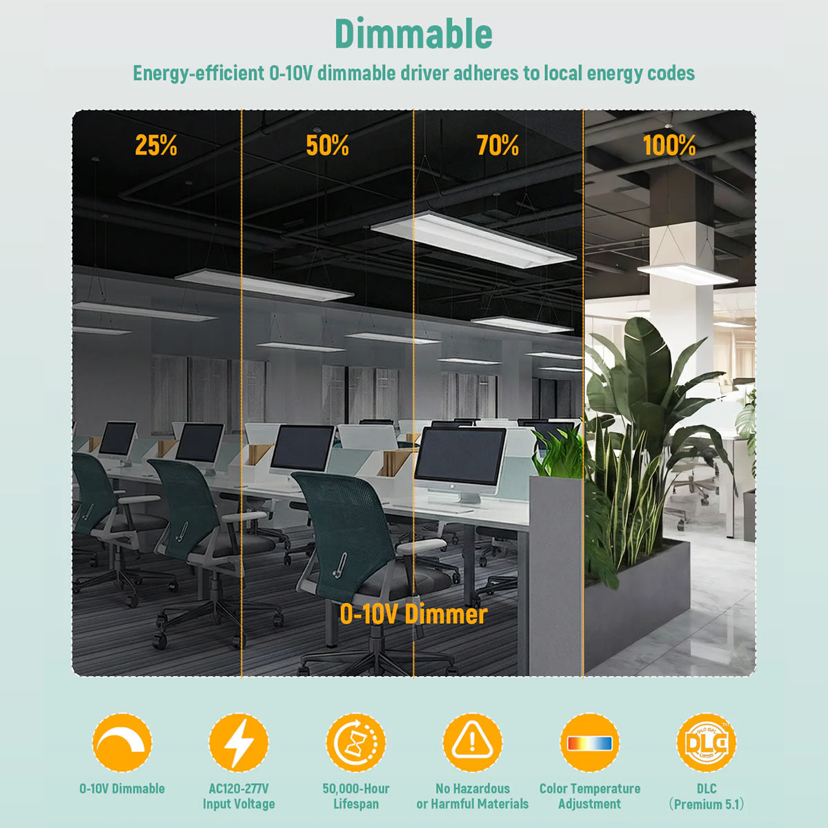 LED Troffer Light 120-277V 72W 6500LM / 9360LM ETL DLC Premium | 2x4FT