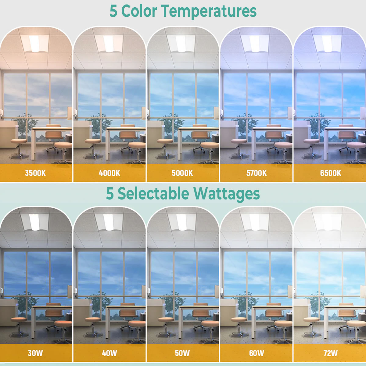 LED Troffer Light 120-277V 72W 6500LM / 9360LM ETL DLC Premium | 2x4FT