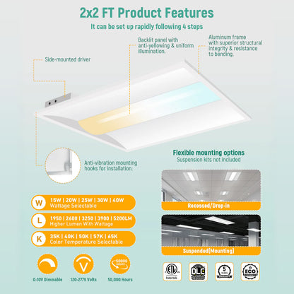 LED Troffer Light 120-277V 72W 6500LM / 9360LM ETL DLC Premium | 2x4FT