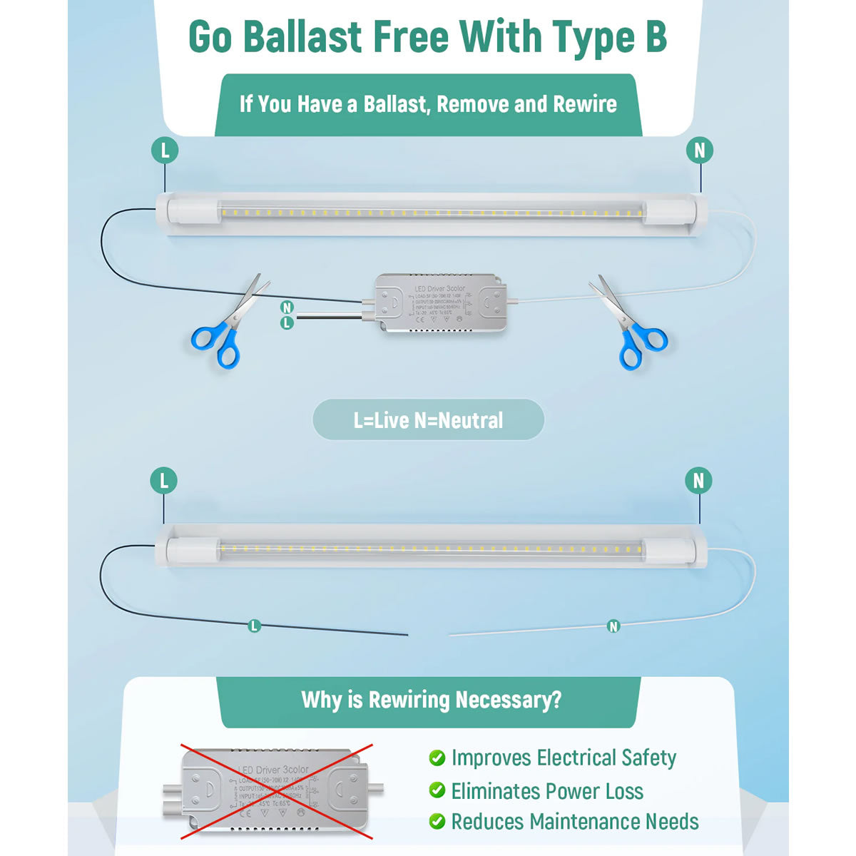 LED Glass Tube Type B 120-277V 2100/2250 Lumens UL Listed | 15W/18W 4FT Clear/Milky