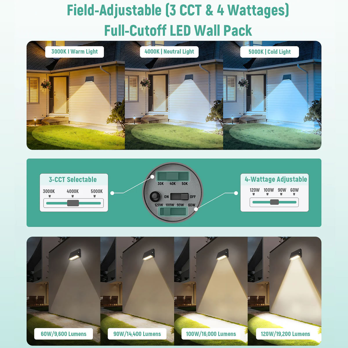 Full Cutoff LED Wall Pack Light, 60–120W Selectable, 3000K–5000K, 120–277V | WP11 - 3000K / 4000K / 5000K