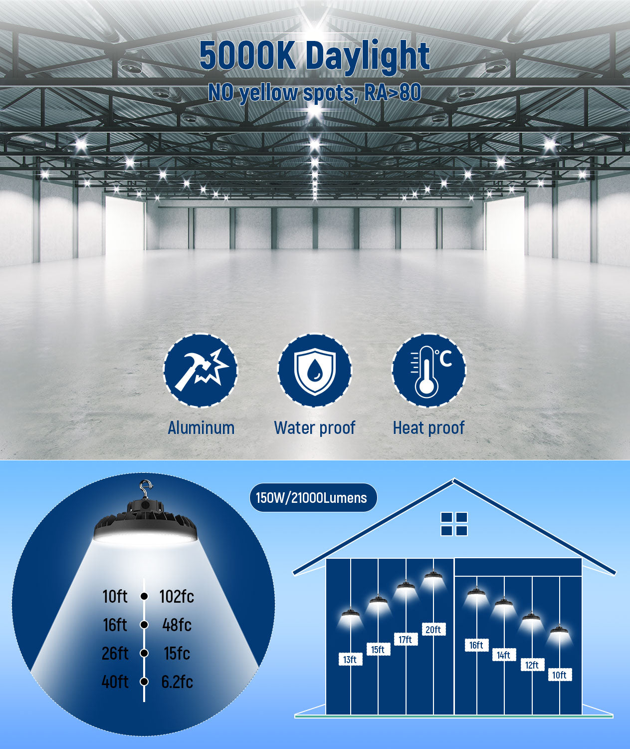 LED Wattage Adjustable UFO High Bay - 100W/150W - 5000K - Jen Lighting & Microwave Highbay Sensor - 12VDC