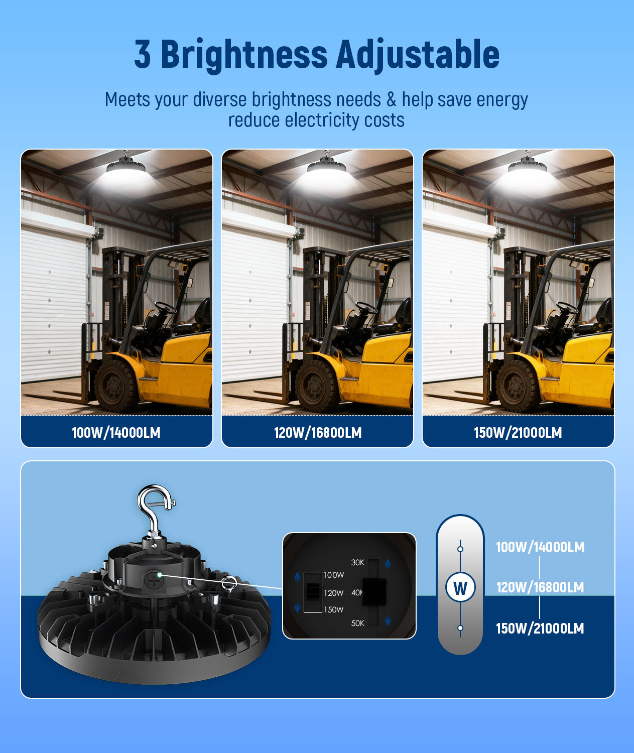 LED Wattage Adjustable UFO High Bay - 100W/150W - 5000K - Jen Lighting & Microwave Highbay Sensor - 12VDC