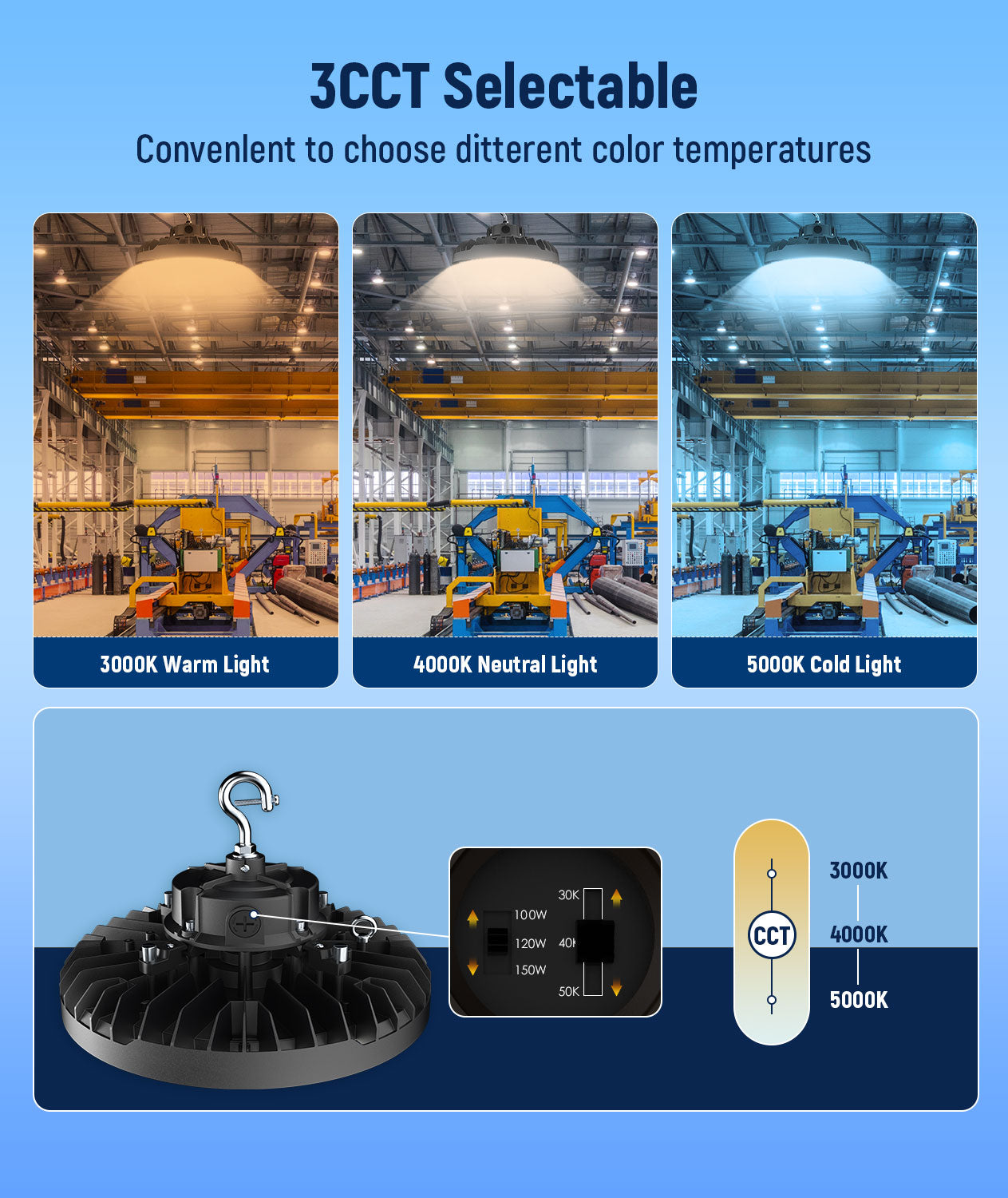 LED Wattage Adjustable UFO High Bay - 100W/150W - 5000K - Jen Lighting & Microwave Highbay Sensor - 12VDC