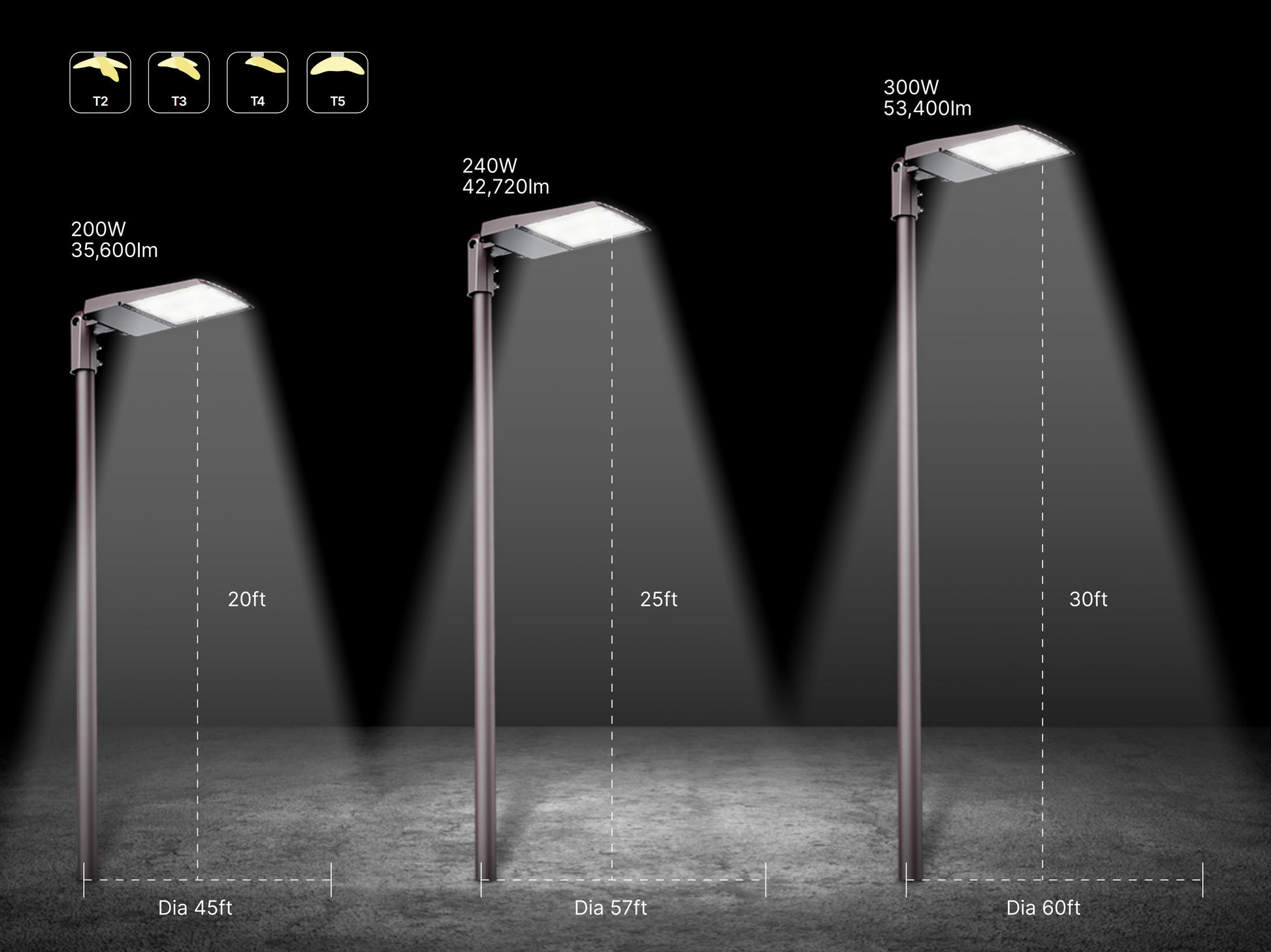 LED Area Light 300W/350W/400W/450W/500W Wattage & 3CCT Selectable 120-277V 80,000LM