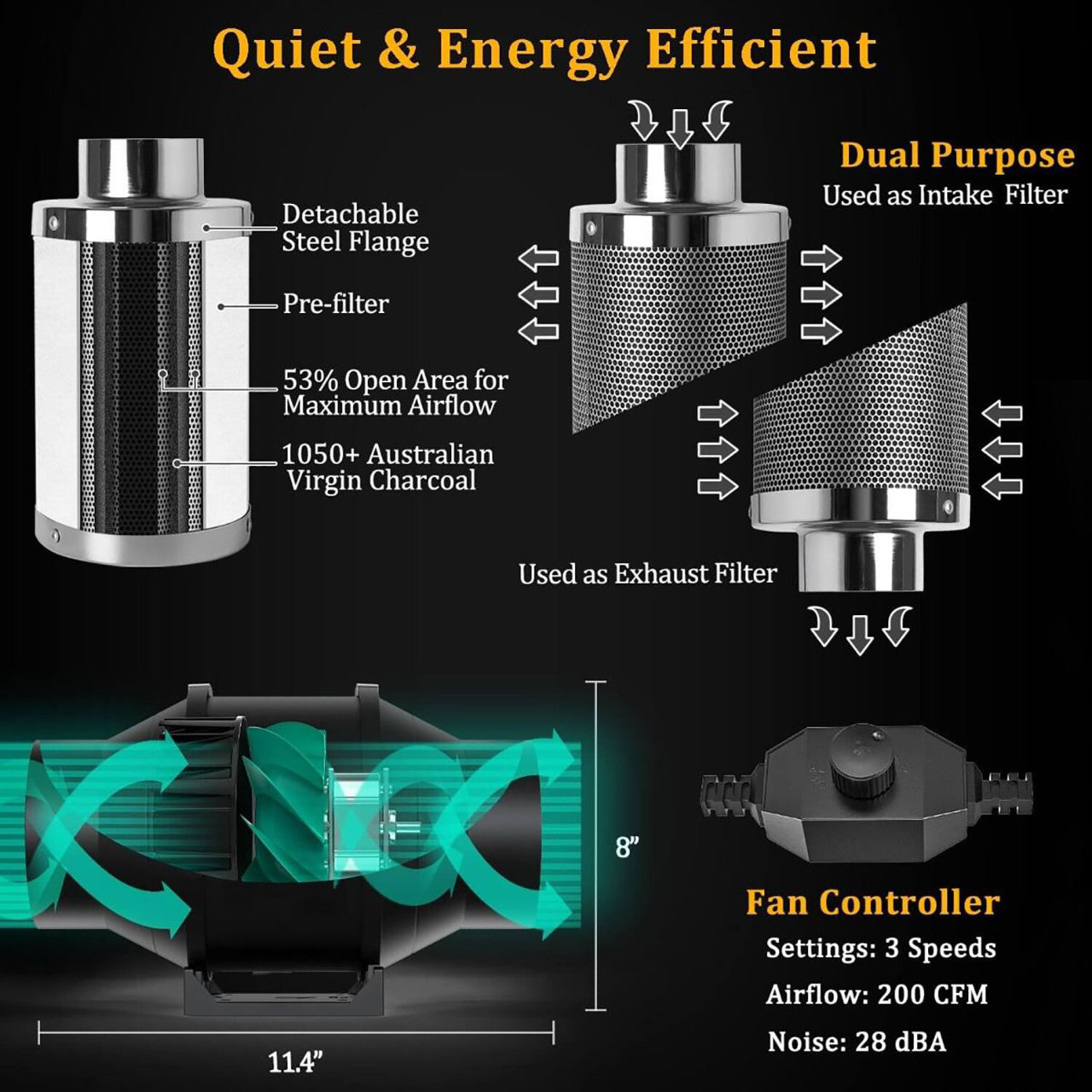 intake filter for grow tent LED Grow Kit | 2.3ft. x 2.3ft. Grow Tent