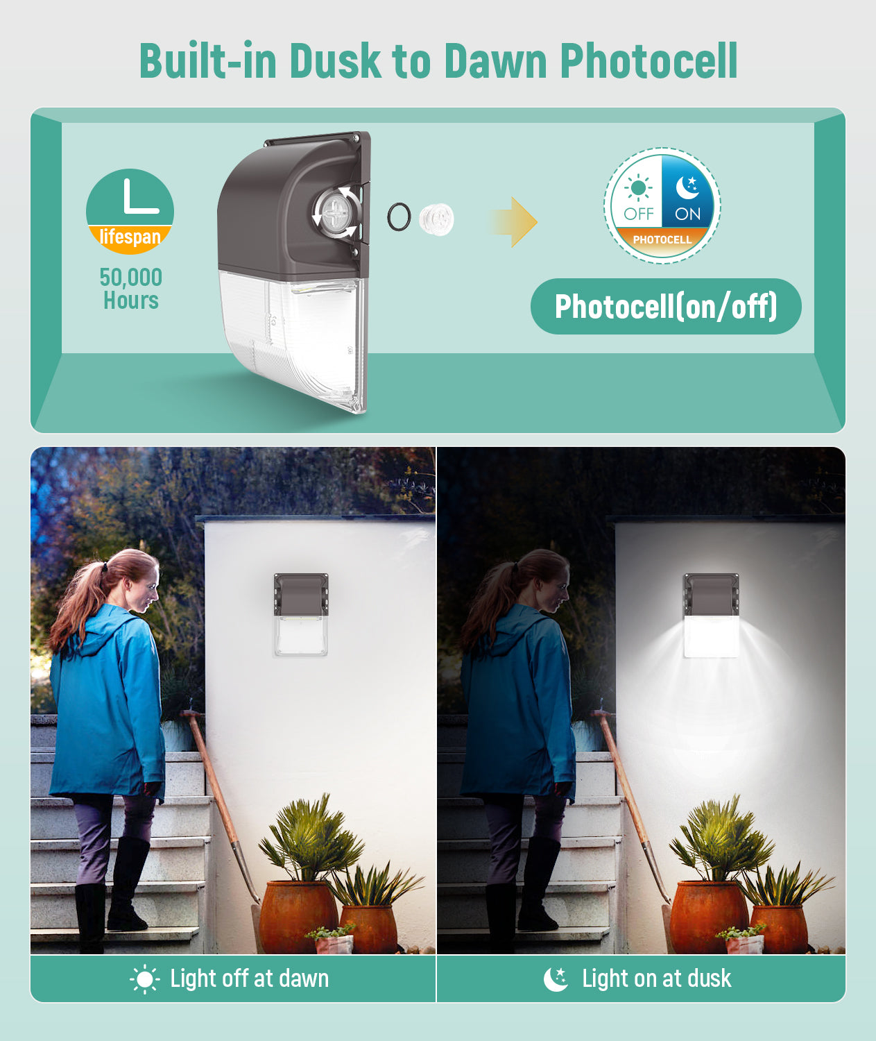 LED Mini Wallpack - 3,900 Lumen Max - Wattage Adjustable 30W/20W/15W - Color Tunable 30K/40K/50K - Photocell