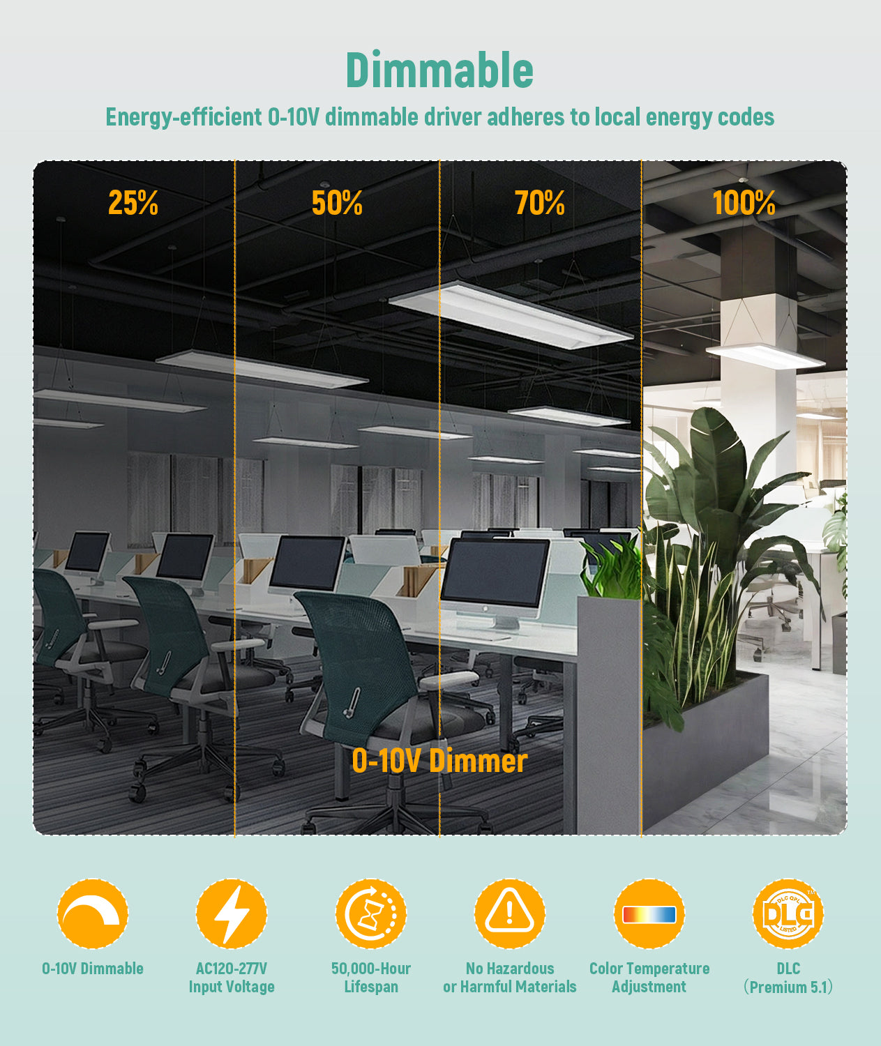 Case of 4 - 2x4 LED Troffer Light - Wattage Adjustable 40W/50W/60W - 30K/40K/50K - Sensor Base - Jen Lighting