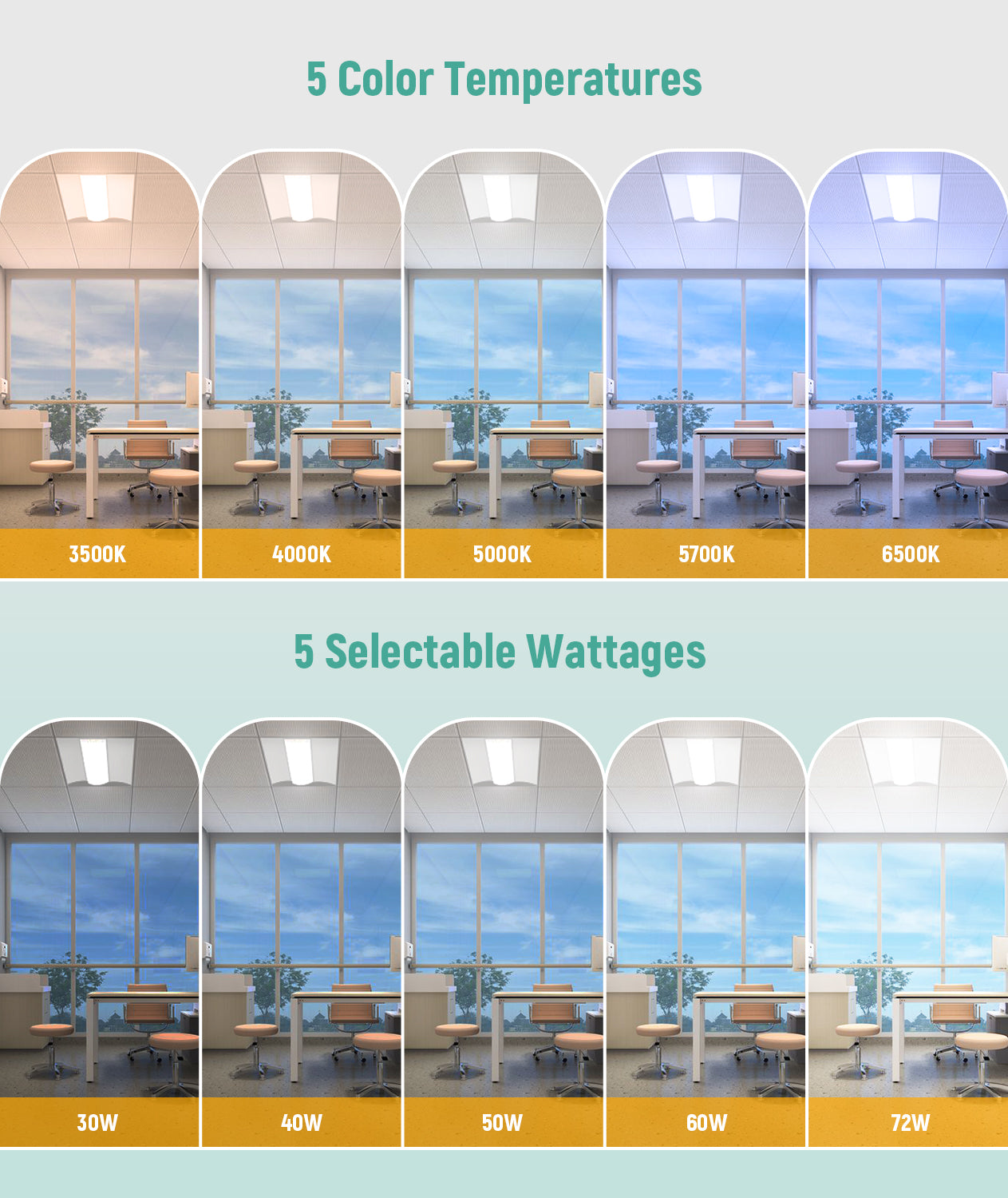 Case of 4 - 2x4 LED Troffer Light - Wattage Adjustable up to 72W - 5 Color Switchable