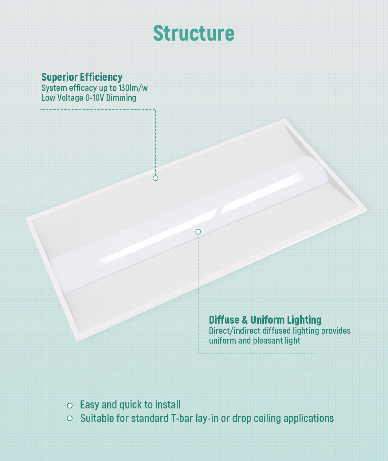 Case of 4 - 2x2 LED Troffer Light - Wattage Adjustable up to 40W - 5 Color Switchable - Sensor Base - Jen Lighting