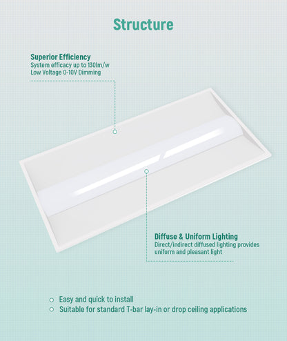 Case of 4 - 2x4 LED Troffer Light - Wattage Adjustable 40W/50W/60W - Color Tunable 30K/40K/50K - Jen Lighting