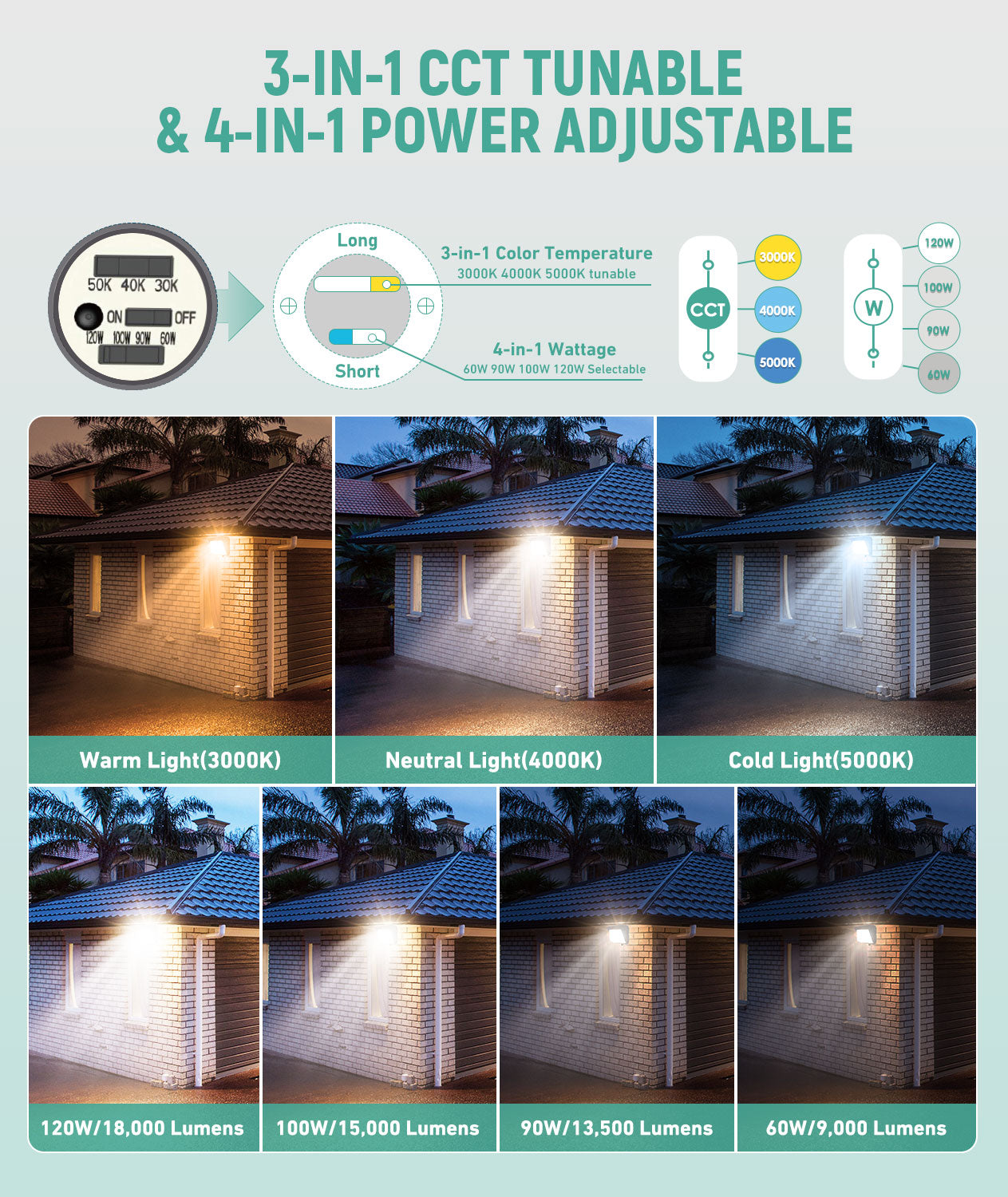 LED Wallpack - 18,000 Lumen Max - Wattage Adjustable 120W/100W/90W/60W - Color Tunable 30K/40K/50K - Photocell